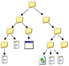 árbol de carpetas